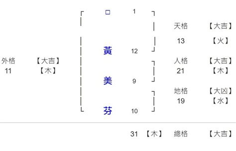 語姓名學|104姓名網